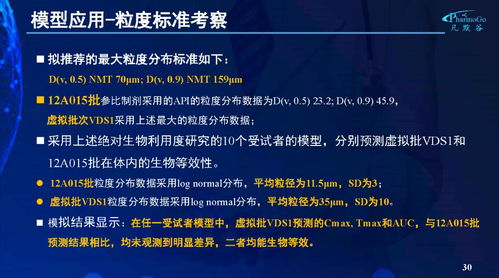 建模與模擬在制劑研發中的應用