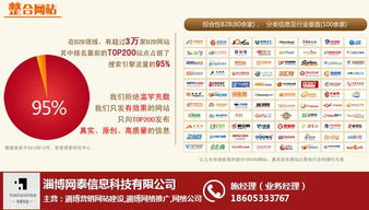 淄博網(wǎng)泰科技 以經(jīng)驗(yàn)與高清視覺，驅(qū)動(dòng)企業(yè)網(wǎng)絡(luò)營銷新增長